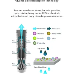 Active Filter Water Cartridge