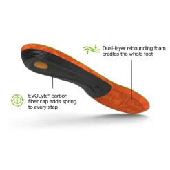 Hike Support Insoles
