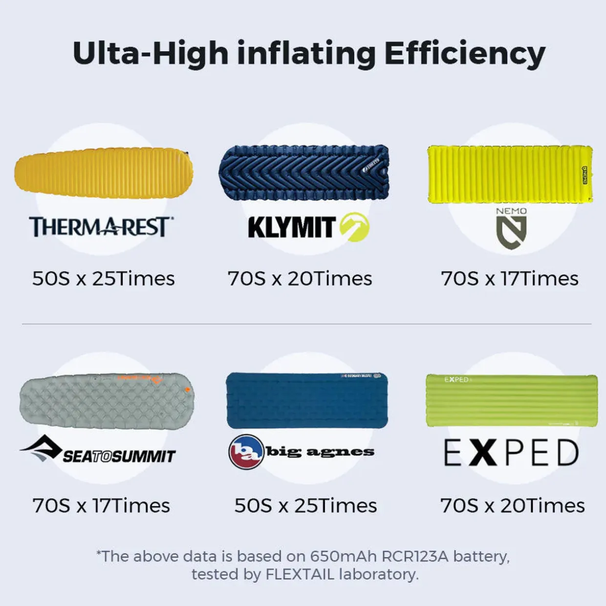 Zero Pump with Battery